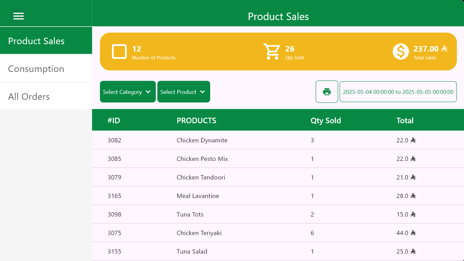 Product sales report