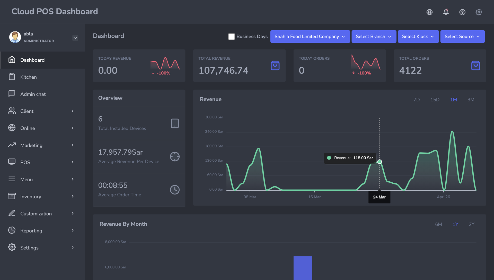 Cloud POS administration dashboard