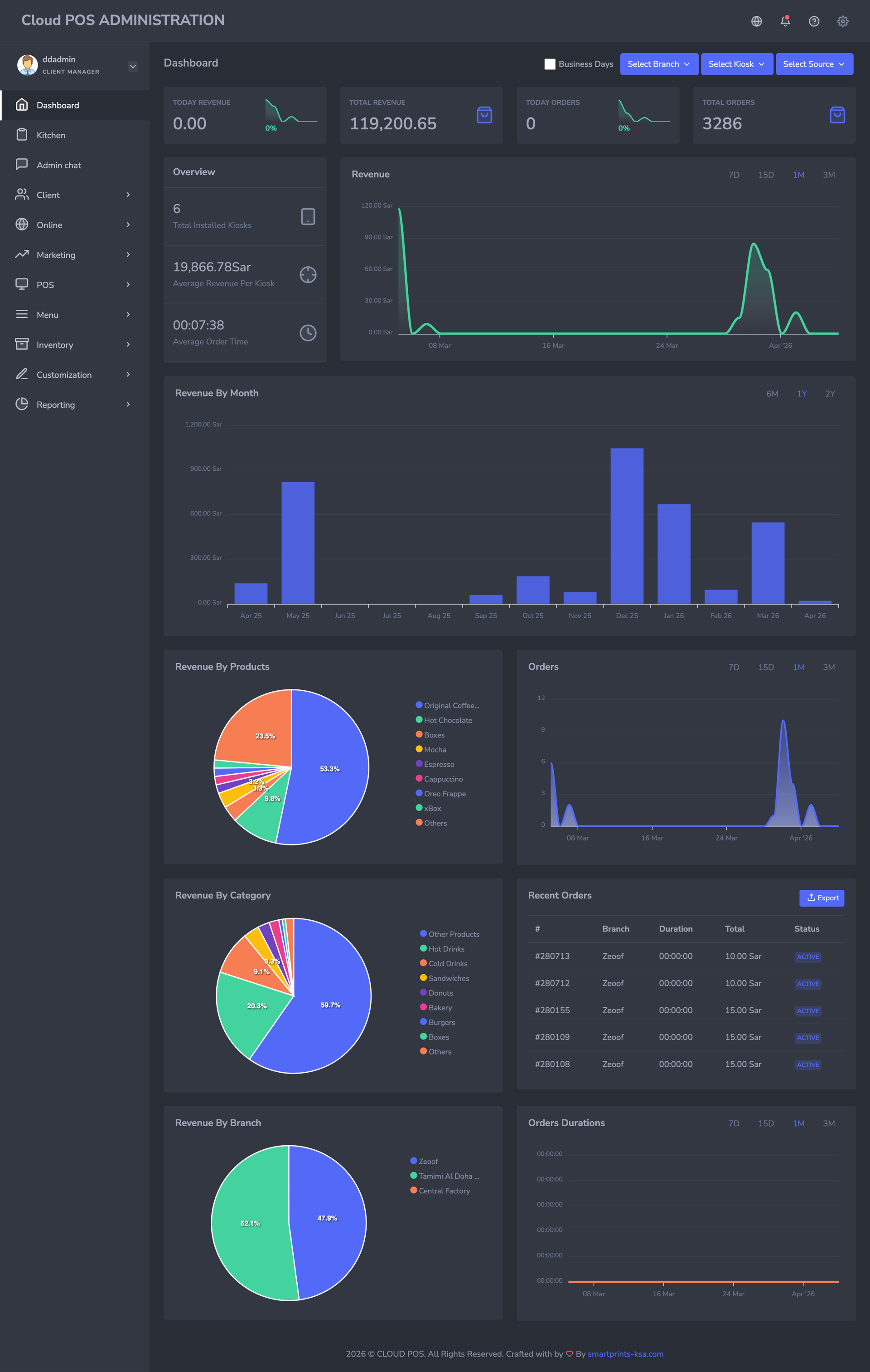 Administration dashboard