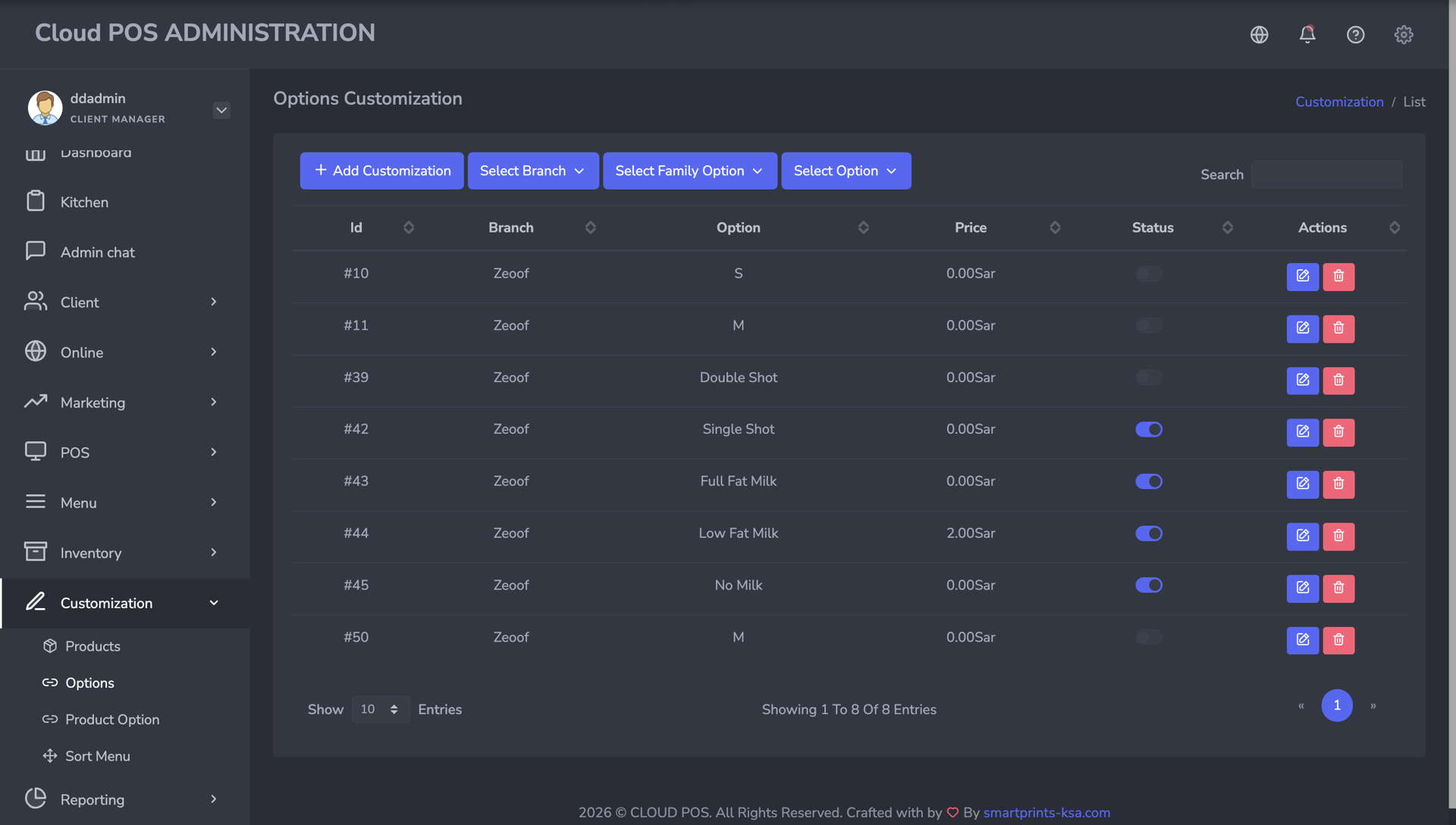 Option customization list