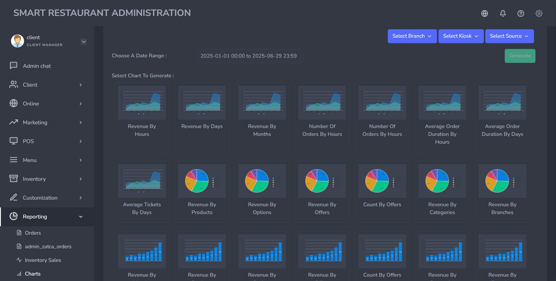 charts overview