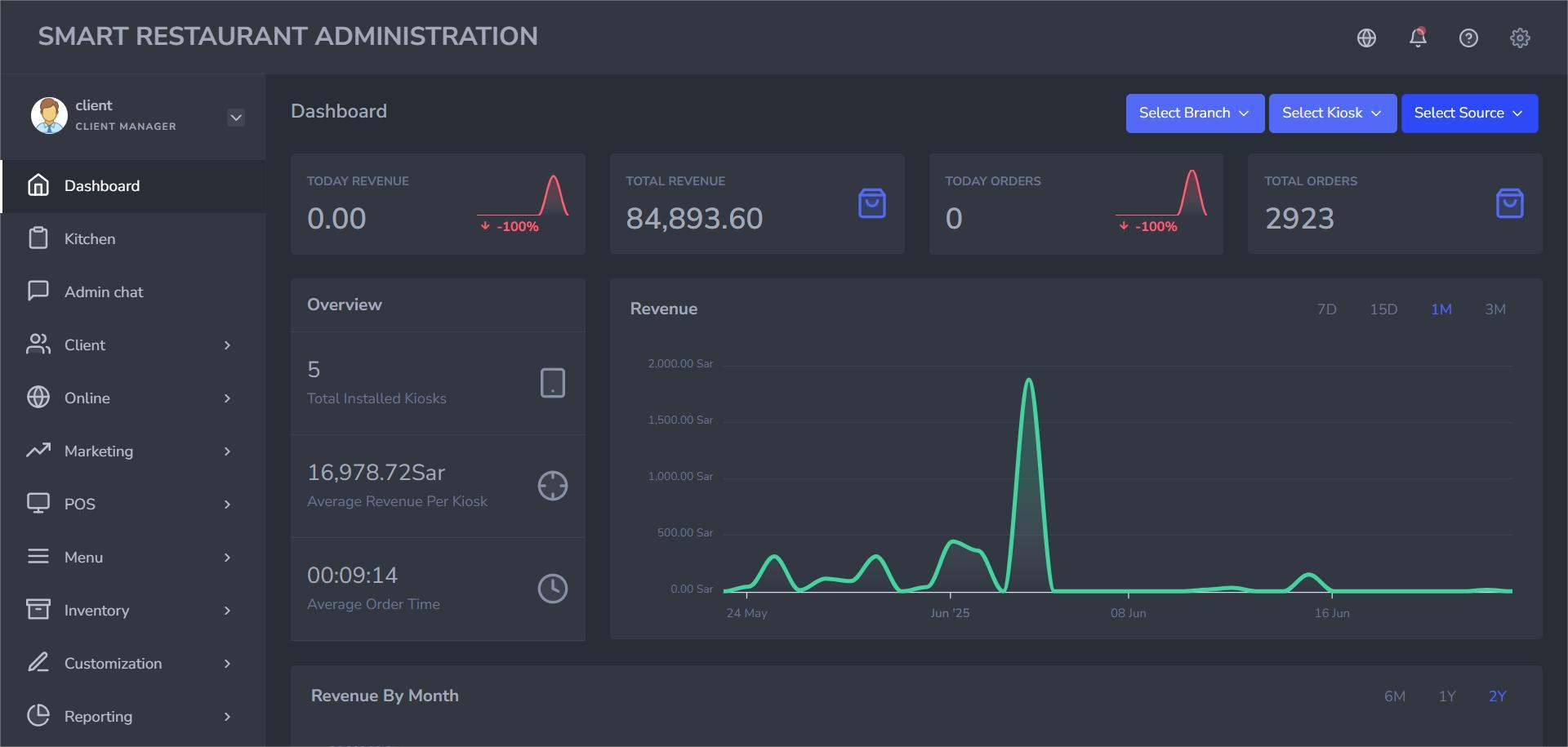 Cloud Admin Panel