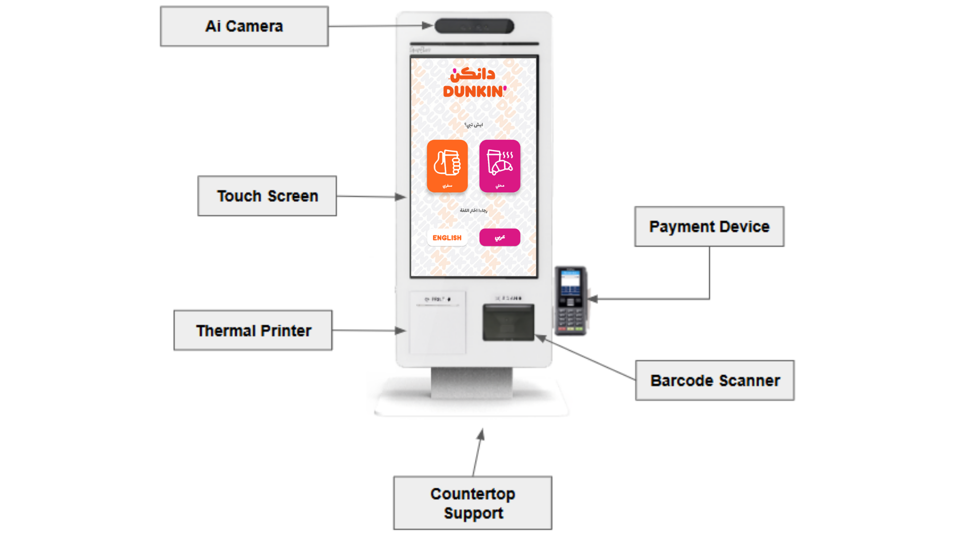 Service Overview