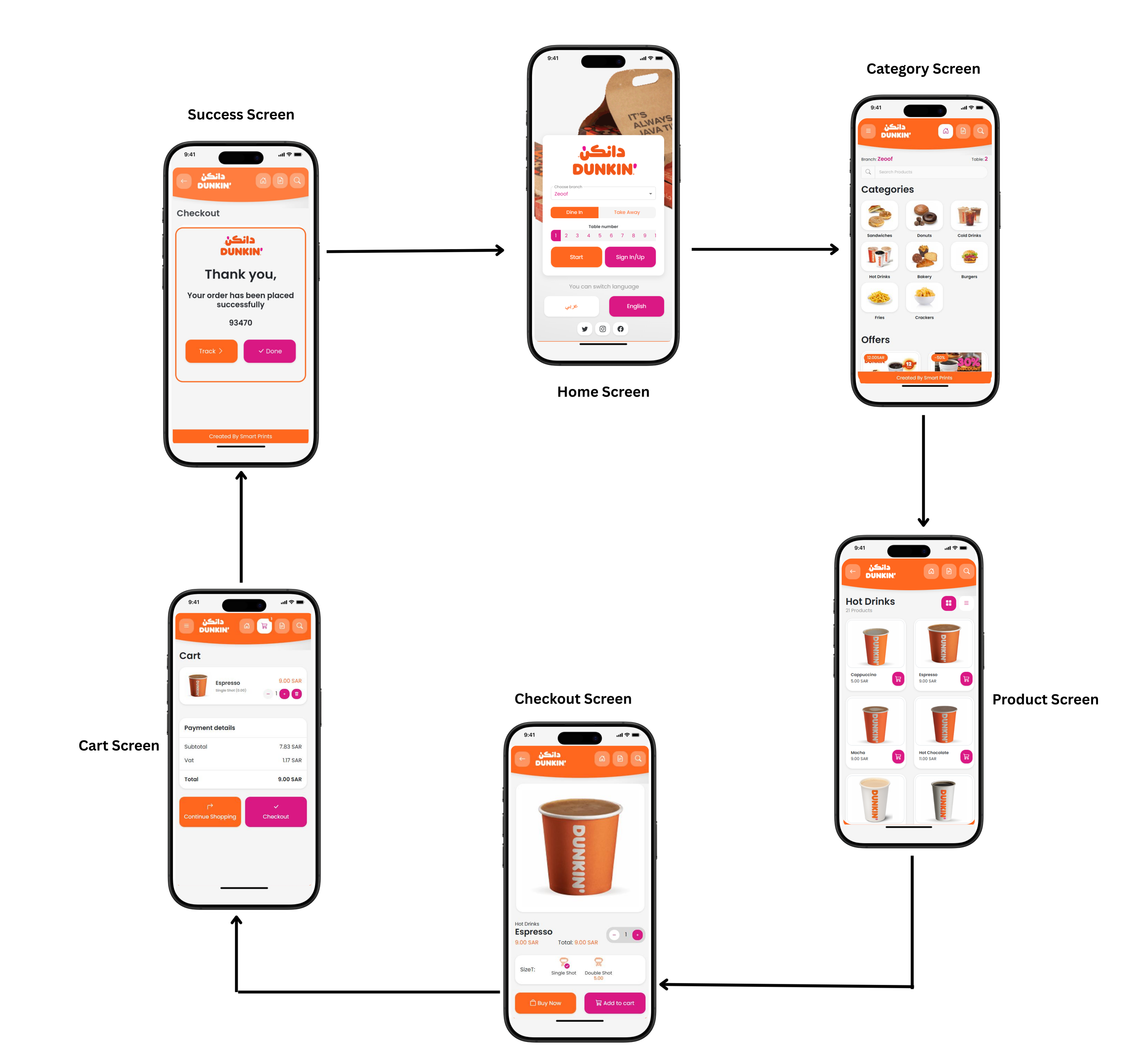 Smart Menu Ordering
