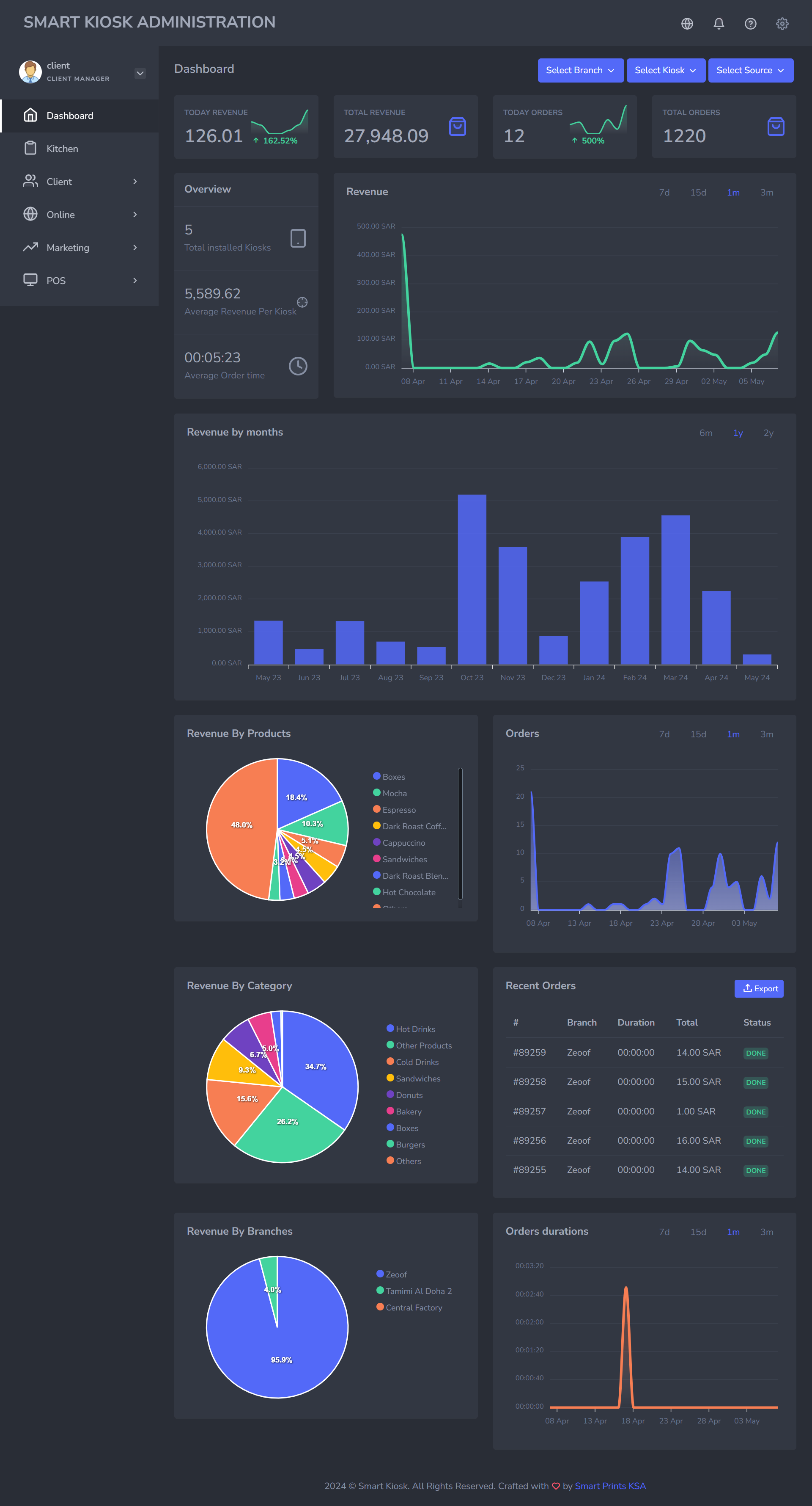 Dashboard